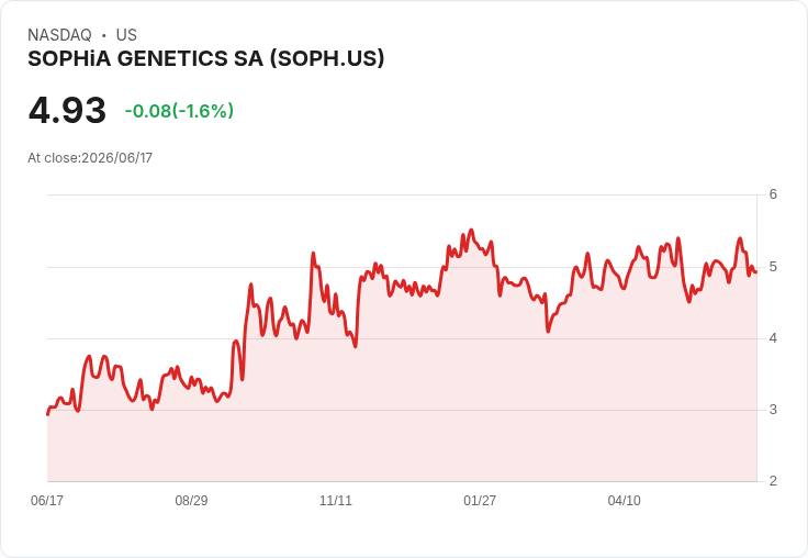 美股焦點：La-Z-Boy大漲20％，SpaceX持續上揚，Lionsgate卻遭重挫