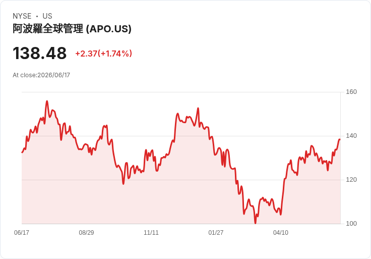 Medallia與黑石、阿波羅及FS KKR達成重組協議,釋放新資本150億美元!
