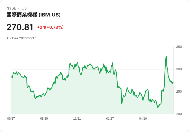 歐洲擔憂美國AI壟斷!G7與VivaTech會議聚焦科技主權