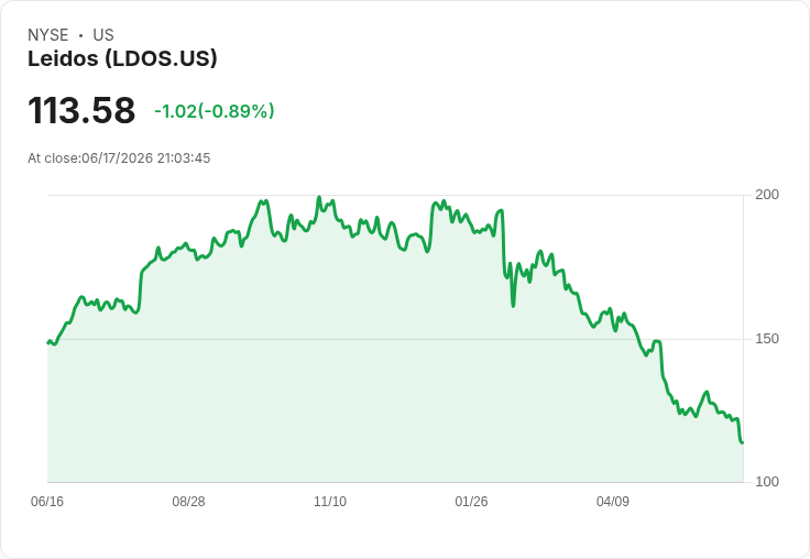 美國銀行下調Leidos評級，醫療業務壓力影響防禦潛力