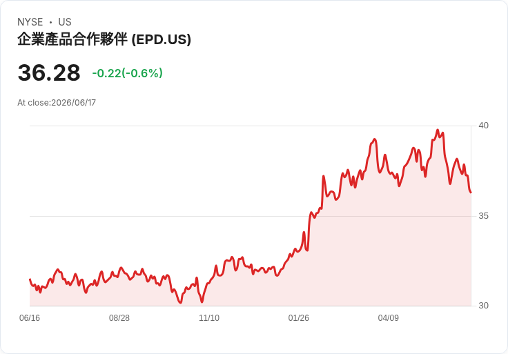 能源股再掀熱潮！兩檔高息股票值得投資者關注