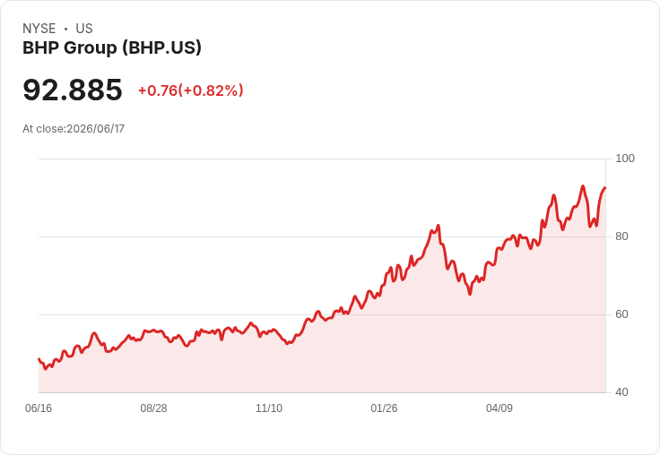 BHP與Rio Tinto瞄準印度鋼鐵需求,挑戰中國市場停滯!