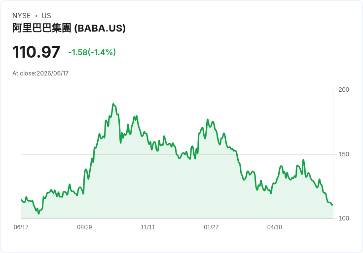 美國延後將DeepSeek等中國科技公司列入黑名單,避免加劇與北京的緊張關係