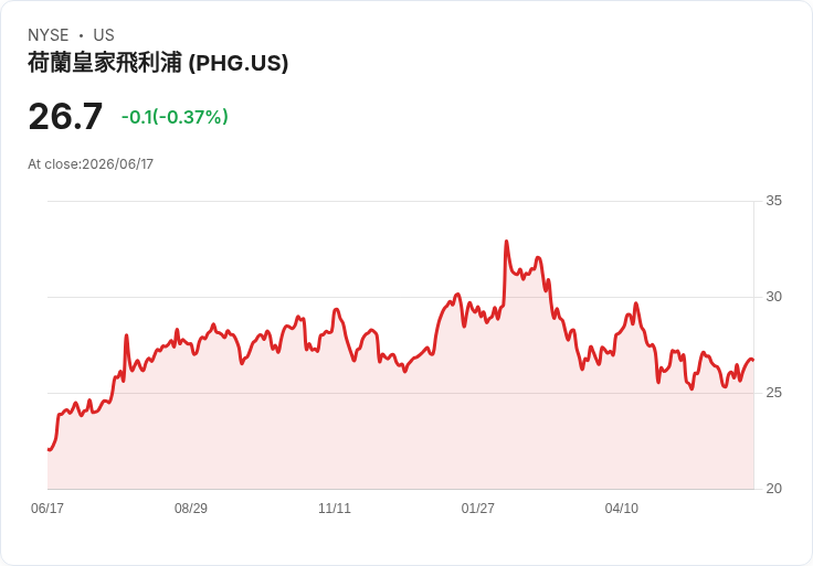 摩根士丹利下調ResMed股票評級,市場前景堪憂!