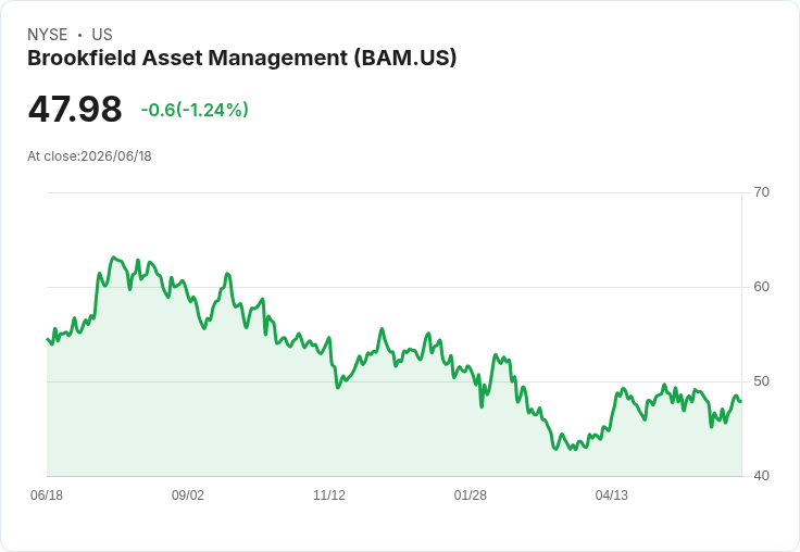Brookfield Business以6.5億美元出售全球建設業務，與Obayashi攜手共創未來！