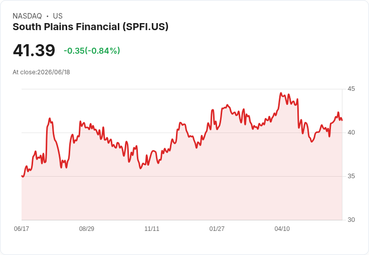 南平原金融宣佈Cory Newsom接任CEO，Curtis Griffith計劃於2026年退休！