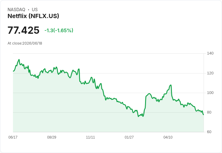福克斯收購Roku對Netflix投資者的影響:背後故事與未來展望