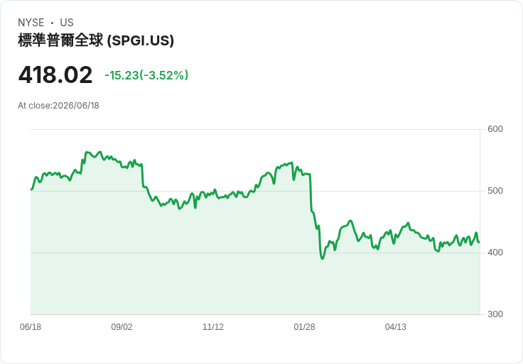 聯邦政府威脅凍結州失業系統資金！全美50州面臨風險
