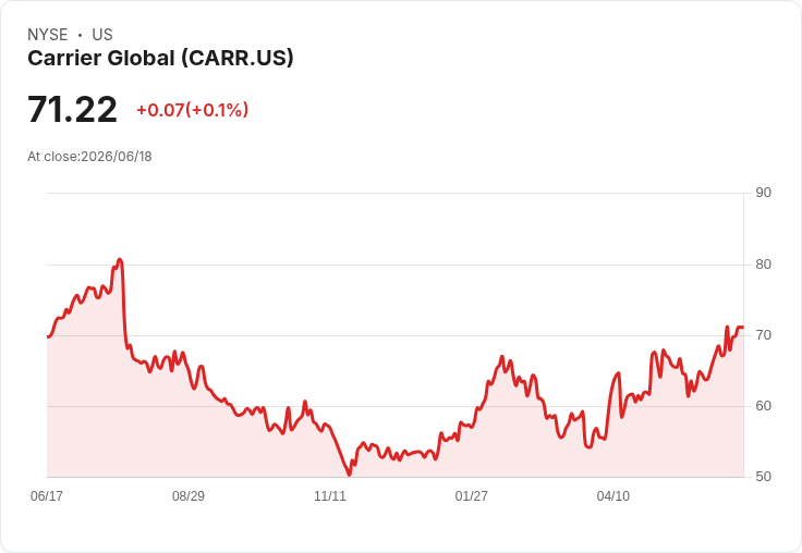 Carrier 任命 Thomas Donato 為歐洲氣候解決方案總裁,接替 Thomas Heim