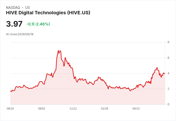 HIVE數位科技收購瑞典32MW資料中心 確立長期經營承諾！