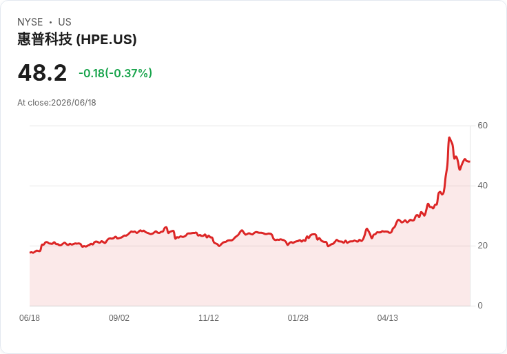 Nvidia奪下100億美元AI網路市場冠軍,Ethernet交換器銷售激增!