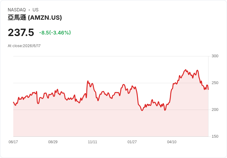 量子軍備競賽開打：從Google高層出走到Amazon量子時程，AI霸主戰局再升級