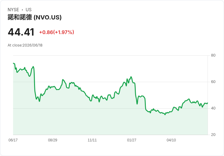美股動盪中零售銷售激增，VIX指數再現波動警訊！