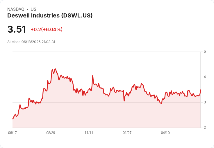 德斯威爾工業宣佈每股$0.10的半年度股息，並發放特別現金股息！