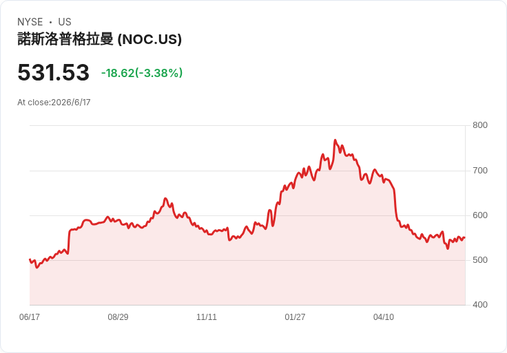 歐洲軍備大翻轉：NATO強化核威懾，點燃跨國軍工投資新戰場