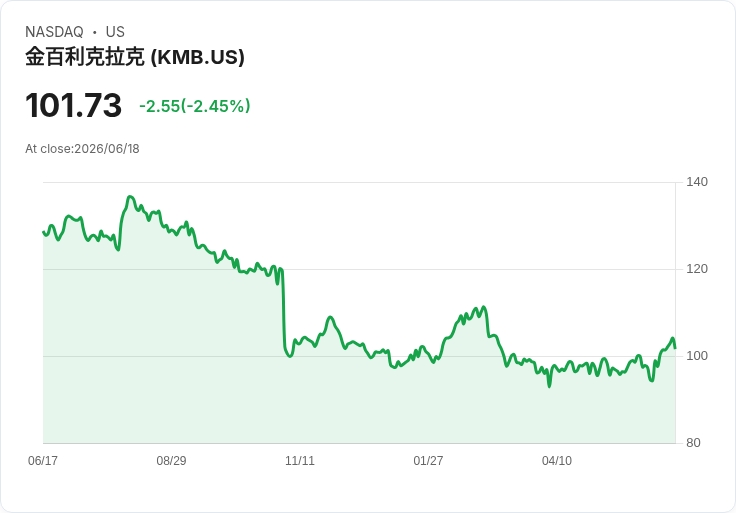 Kenvue：值得立即重倉的股息王，未來潛力無限！