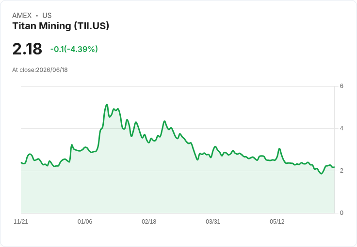Titan Mining任命Richard Pozzebon為新財務長，展現資源產業強勁領導力！