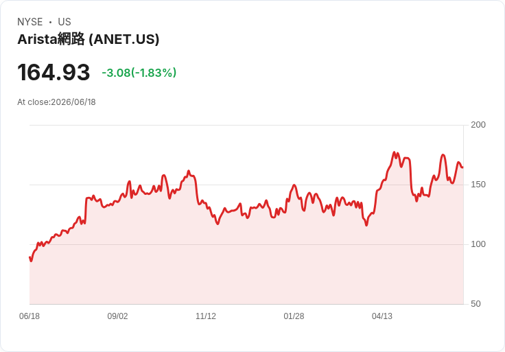 Nvidia 首度奪下以太網交換市場冠軍，AI 驅動需求劇增！