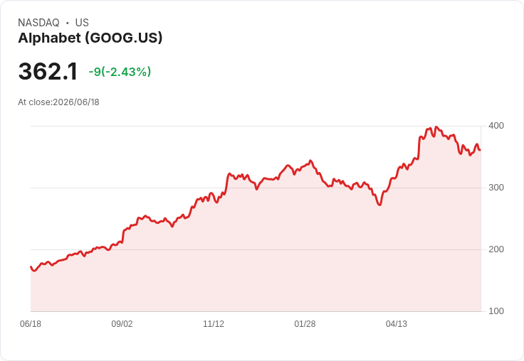 谷歌Gemini AI共同負責人Noam Shazeer驚人離職,轉戰OpenAI!