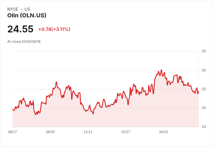 UBS分析：Olin與Huntsman合併，成本節省成為關鍵利好！