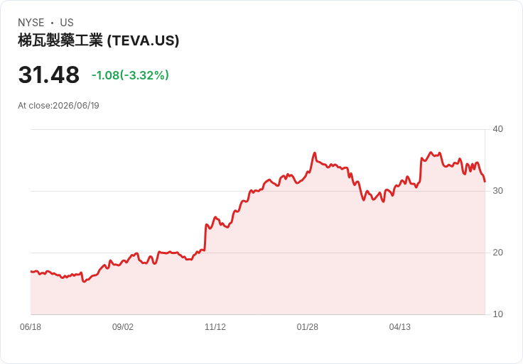 特別藥物登場！Teva 提交 ecopipam 申請，力求治療兒童妥瑞症