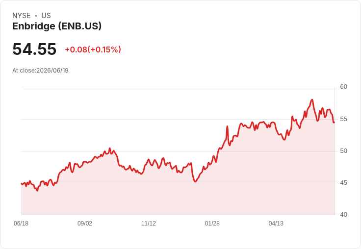 Purpose Enbridge ETF 宣佈每月股息 CAD 0.11,投資者注意!