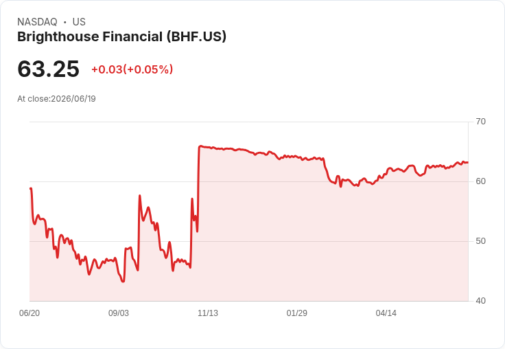 普天壤之別!Prudential Q1 財報亮眼,成為人壽保險股中的佼佼者!