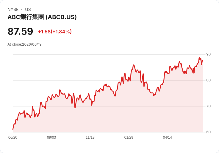 美國銀行集團宣佈每股$0.20現金股息,投資者期待穩定回報!