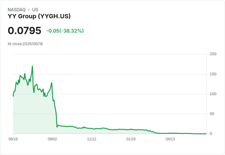YY集團股票暴跌40％，將實施30比1反向拆股計畫！