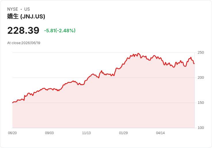 每月發放$10,000的退休投資組合，如何達成財務自由？
