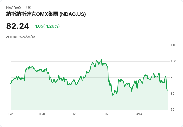 24X交易所推動Token化股票計畫！Russell 1000及主要ETF即將變革