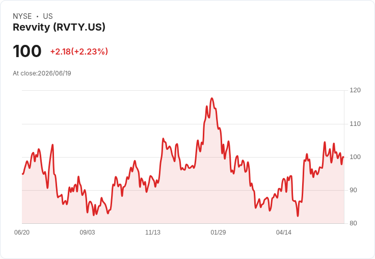 Q1 財報揭曉：Avantor (NYSE:AVTR) 表現亮眼，研究工具股競爭激烈！
