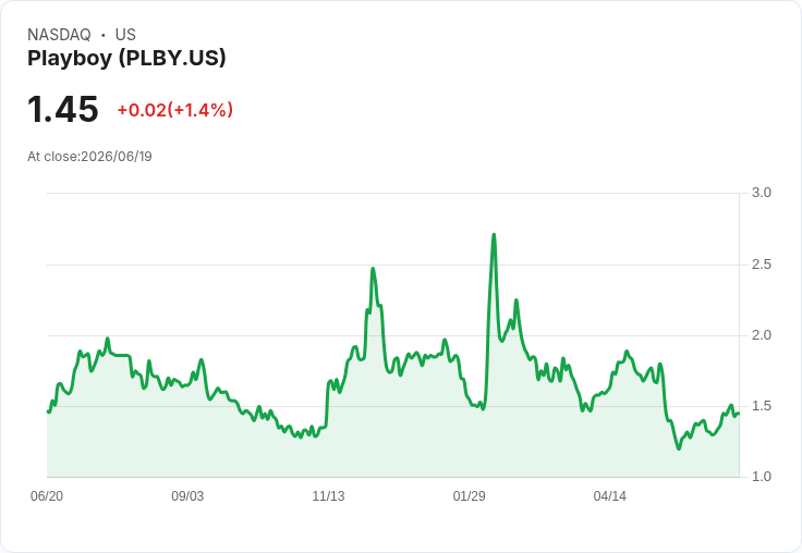 Playboy品牌重生:從雜誌到高利潤授權平臺的華麗轉型