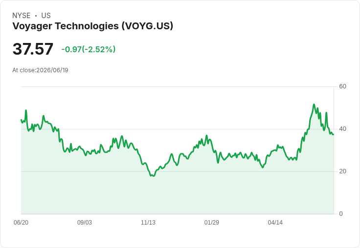 太空站公司Voyager技術今將進軍月球,收購Astrobotic展現野心!