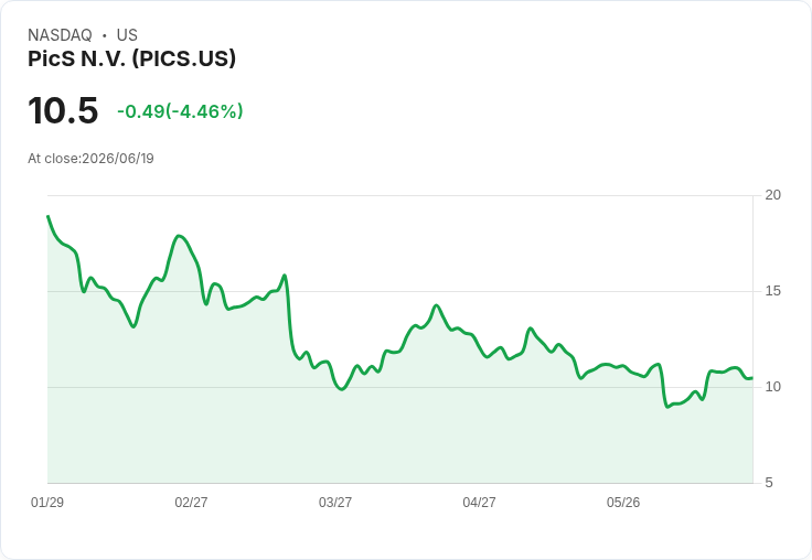 RBC調降PicS N.V.目標價，但AI計劃助力利潤穩定，仍具81％上漲潛力！