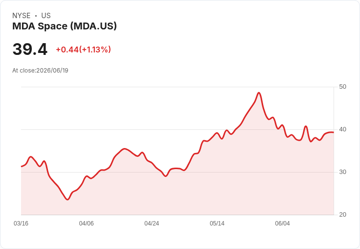 MDA太空計畫以6.2億美元收購RTX旗下藍峽谷科技，擴充套件防衛任務市場！
