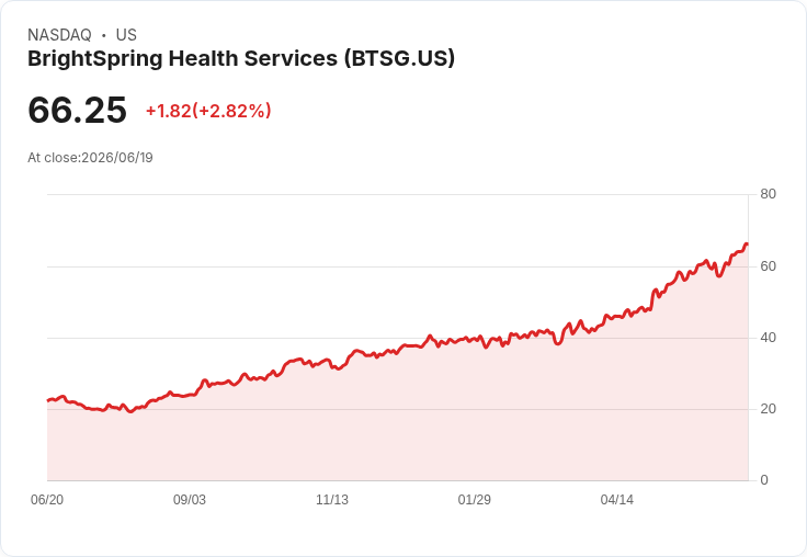 醫療界AI革命：醫院將比保險公司更具競爭優勢，UBS報告揭示未來趨勢