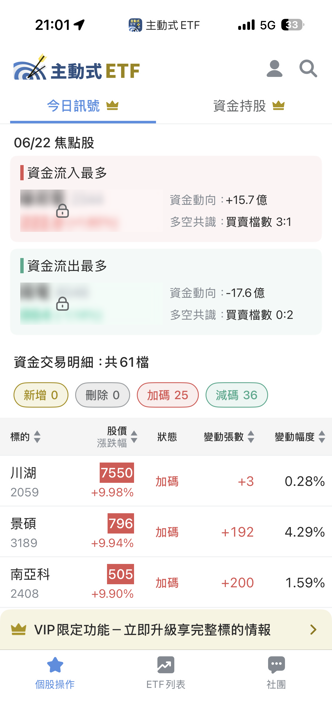 06/22 主動式ETF共識｜資金大換股，伺服器遭砍轉掃記憶體
