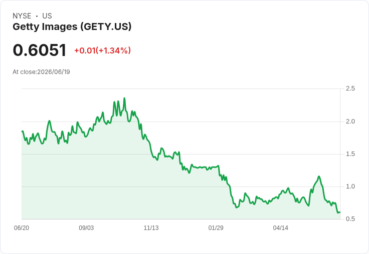 Getty Images攜手OpenAI，為ChatGPT搜尋引入授權視覺內容！