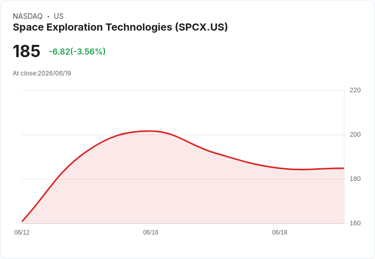 投資者該不該買入SpaceX股票？兩大理由建議等待，一個理由卻促使立即行動！