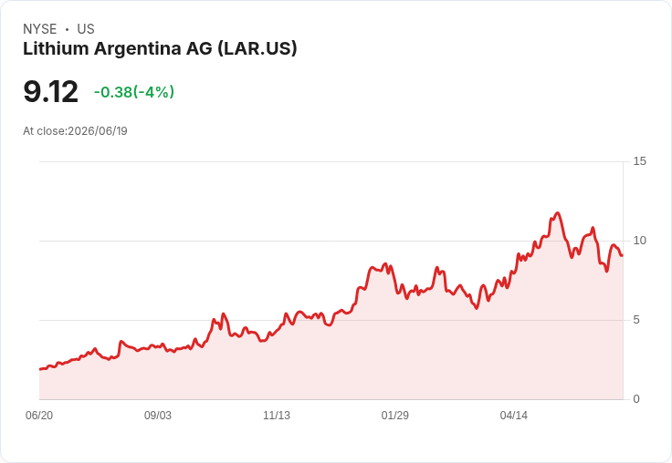 鋒芒畢露!Lithium Africa 任命託馬斯·本森為新任CEO,展現未來發展潛力