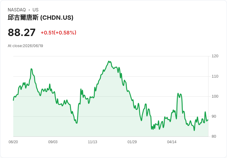 馬裡蘭州奪回Preakness賽事智慧財產權,Churchill Downs面臨挑戰!