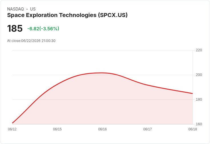 馬斯克豪賭程式碼「殺手級應用」！SpaceX砸600億美元收購 Cursor AI 意在稱霸生成式 AI 戰場