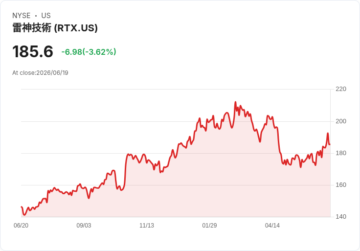 兩檔S&P 500股票值得深入研究,還有一檔需謹慎考量!