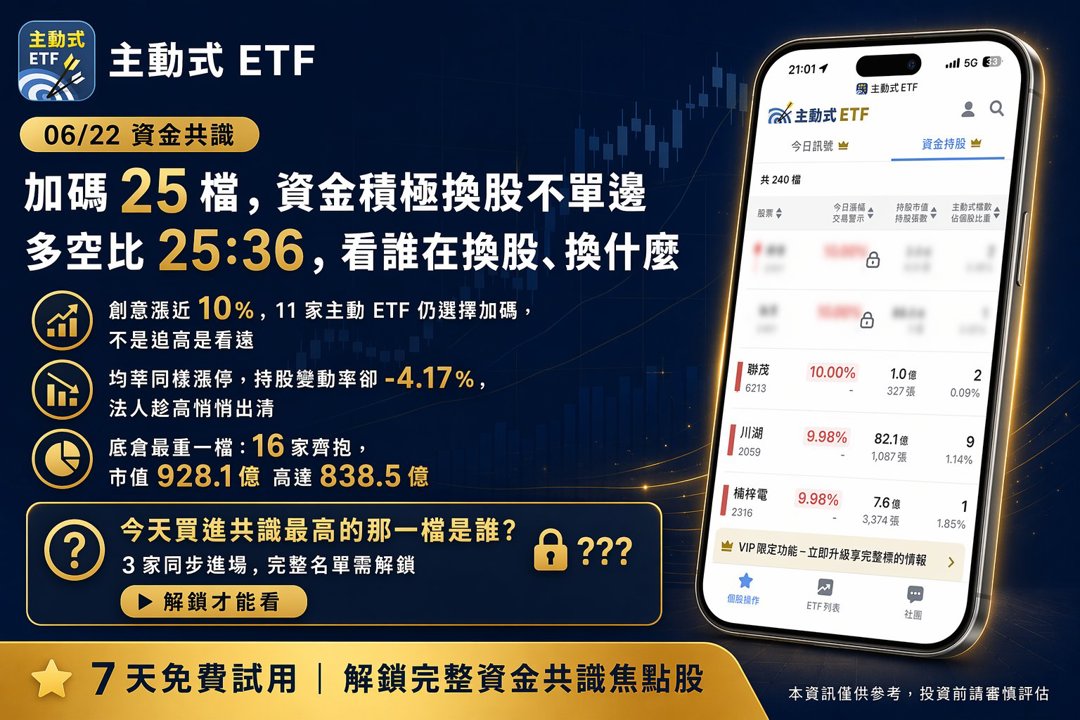 06/22 主動式ETF共識｜資金大換股，伺服器遭砍轉掃記憶體