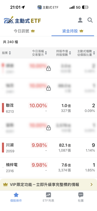 06/22 主動式ETF共識｜資金大換股，伺服器遭砍轉掃記憶體