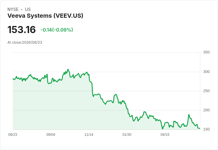 Veeva Systems收購Copli,革命性醫療合規解決方案即將問世!