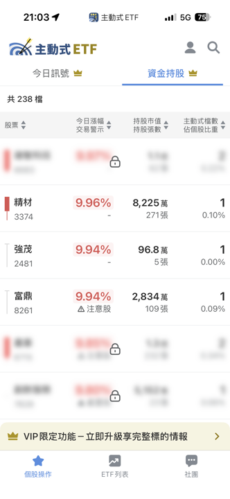 06/23 主動式ETF共識｜5家抄底國巨，晶技遭砍近八成