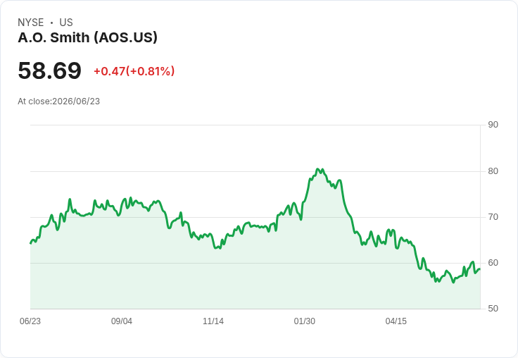 A. O. Smith 轉型領導！CEO Stephen Shafer 接任董事長，迎接新挑戰