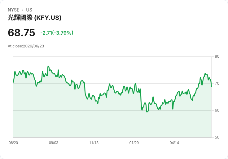Korn Ferry 第四季財報即將揭曉，預期表現持穩！